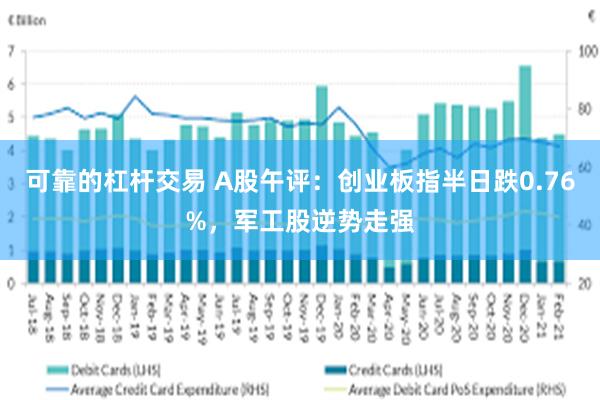 可靠的杠杆交易 A股午评：创业板指半日跌0.76%，军工股逆势走强