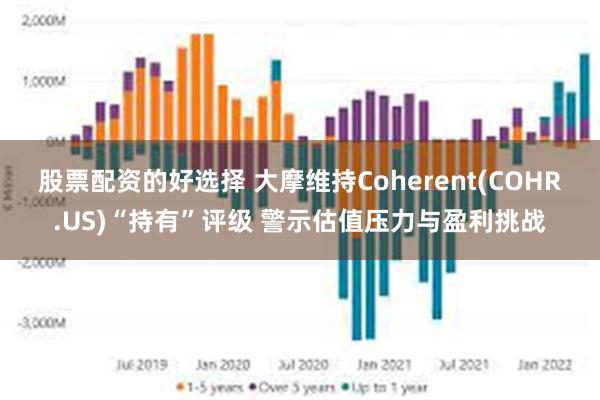 股票配资的好选择 大摩维持Coherent(COHR.US)“持有”评级 警示估值压力与盈利挑战