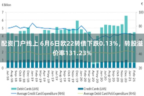配资门户线上 6月6日欧22转债下跌0.13%，转股溢价率131.23%