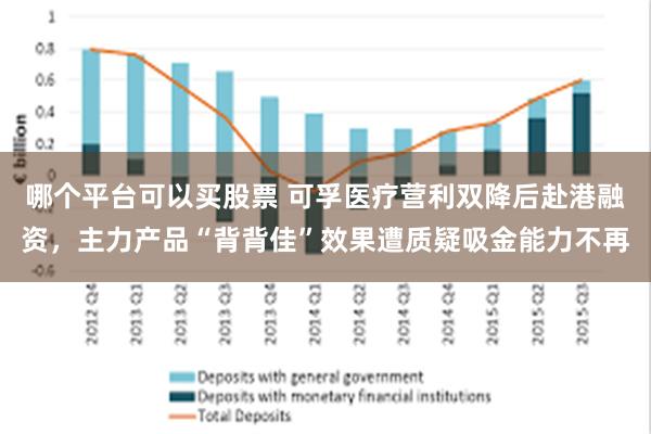 哪个平台可以买股票 可孚医疗营利双降后赴港融资，主力产品“背背佳”效果遭质疑吸金能力不再